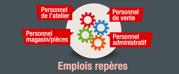 Emplois repères